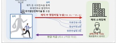 “꿈의 배터리” 노린 조직적 접근… 한국 이차전지 기술을 둘러싼 중국발 위협의 실체