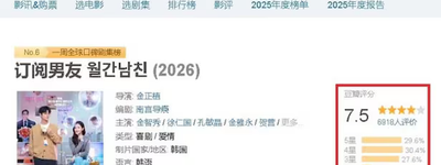 넷플릭스 미서비스 지역인데 평점 7000개… 중국 불법 시청 논란, K-콘텐츠 저작권 침해와 산업 리스크 커진다