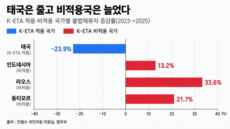 출처=안철수 국민의힘 의원실, 법무부
