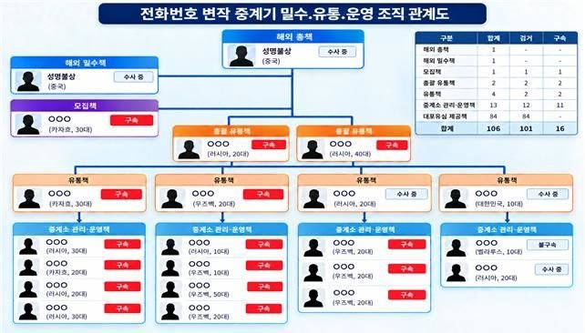 해외 피싱전화