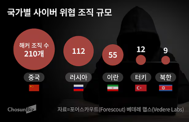 kor7